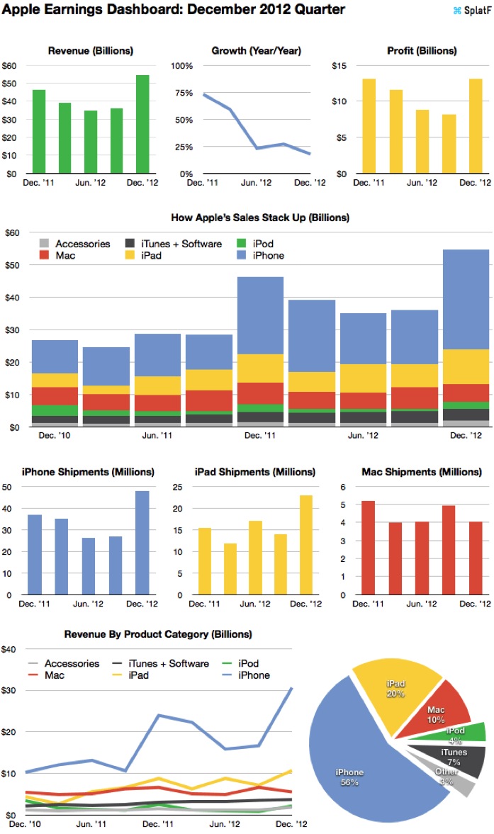 apple-earnings-charts-1q13