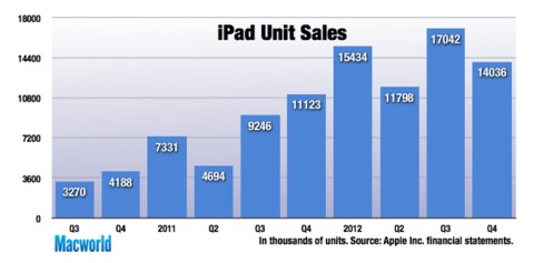 appleq412-ipadunit-100010256-large