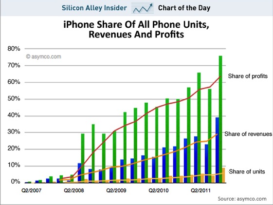 5 years of the iPhone